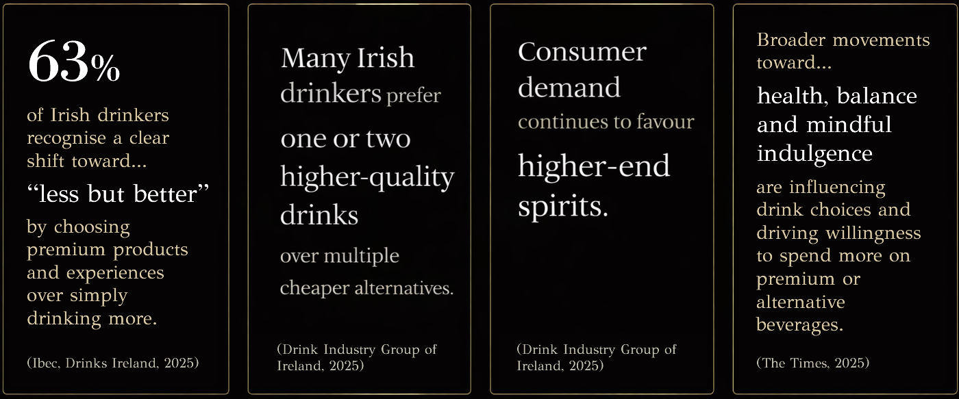 Drink Industry Stats
